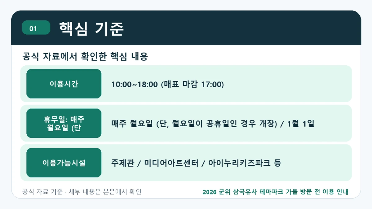 2026 군위 삼국유사 테마파크 가을 방문 전 이용 안내 핵심 기준 핵심 정보를 정리한 안내 이미지