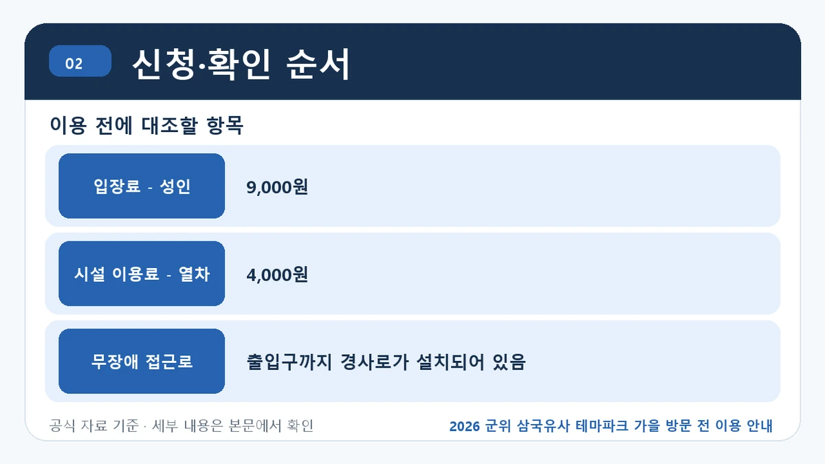 2026 군위 삼국유사 테마파크 가을 방문 전 이용 안내 신청·확인 순서 핵심 정보를 정리한 안내 이미지