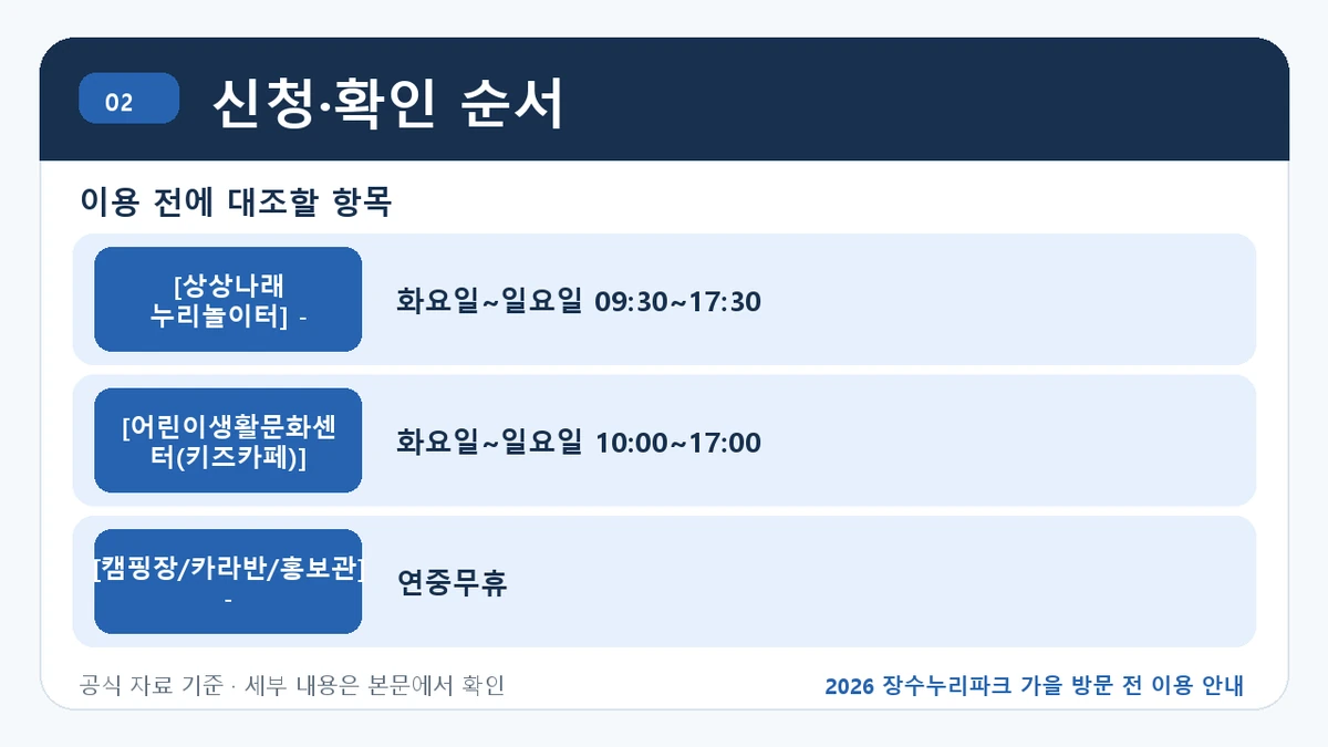 2026 장수누리파크 가을 방문 전 이용 안내 신청·확인 순서 핵심 정보를 정리한 안내 이미지