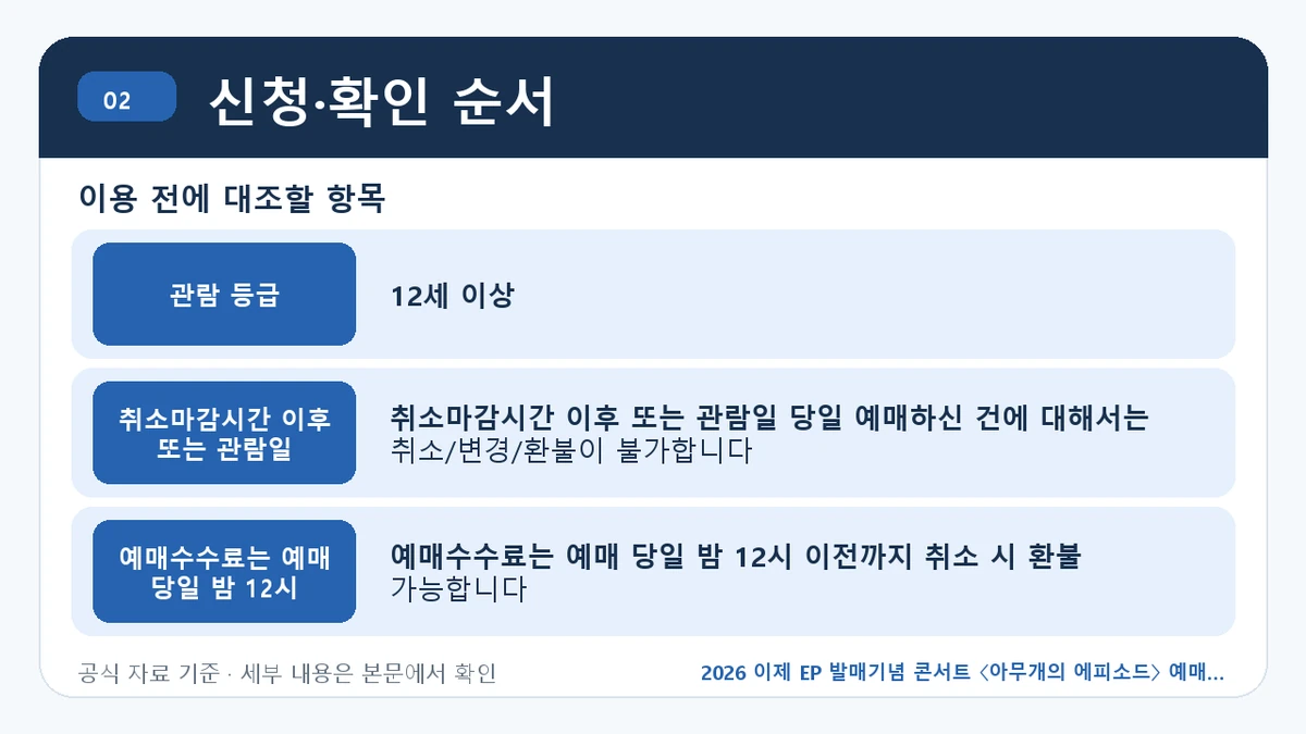 2026 이제 EP 발매기념 콘서트 〈아무개의 에피소드〉 예매 일정·티켓 가격·공연장 신청·확인 순서 핵심 정보를 정리한 안내 이미지