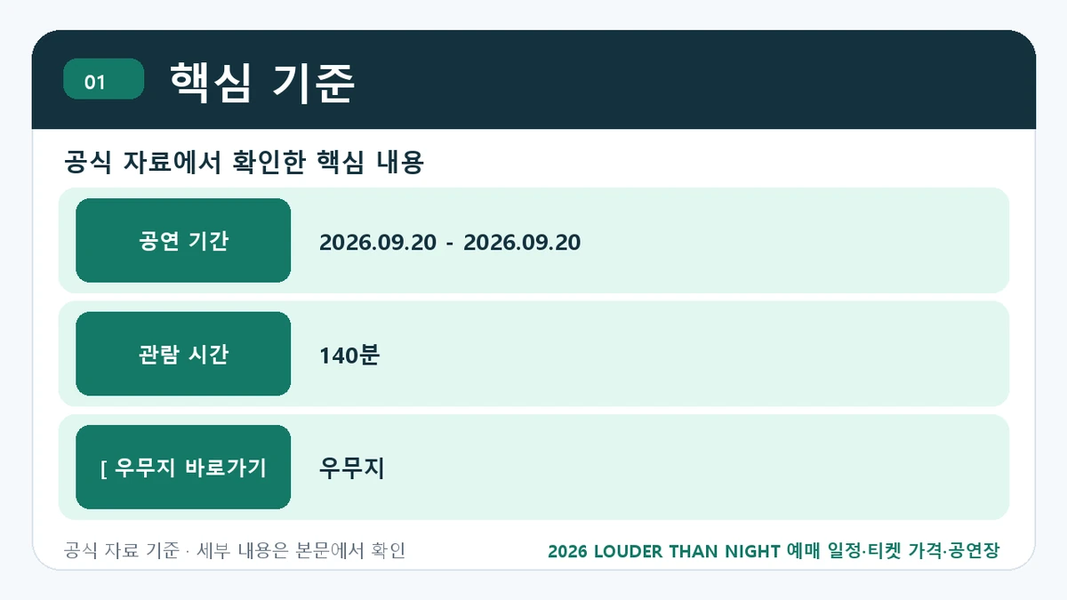 2026 LOUDER THAN NIGHT 예매 일정·티켓 가격·공연장 핵심 기준 핵심 정보를 정리한 안내 이미지