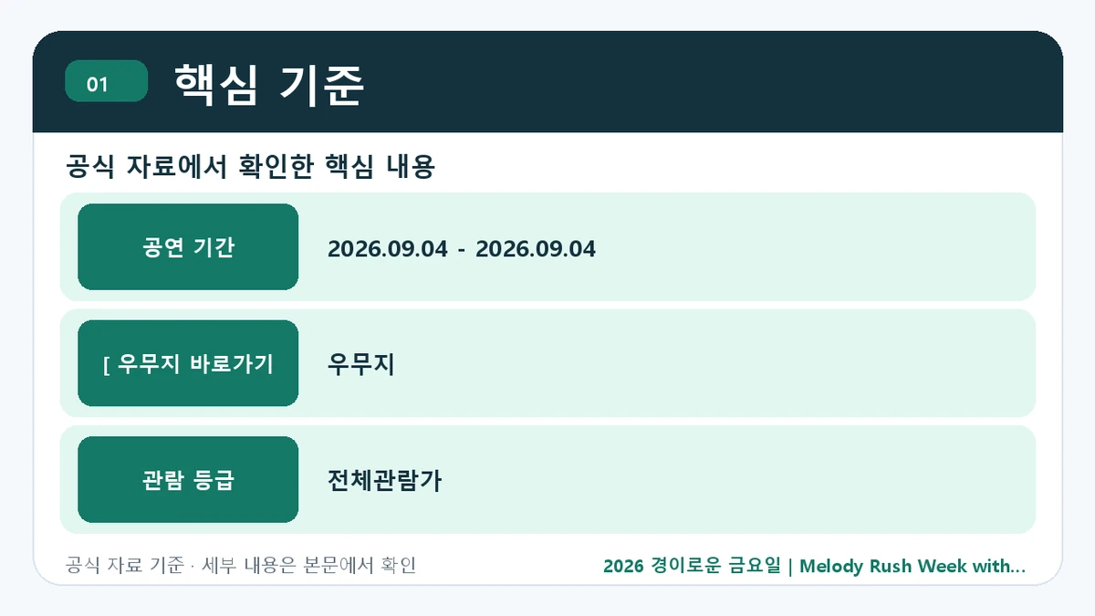 2026 경이로운 금요일 | Melody Rush Week with PEEPPEEP X 예매 일정·티켓 가격·공연장 핵심 기준 핵심 정보를 정리한 안내 이미지