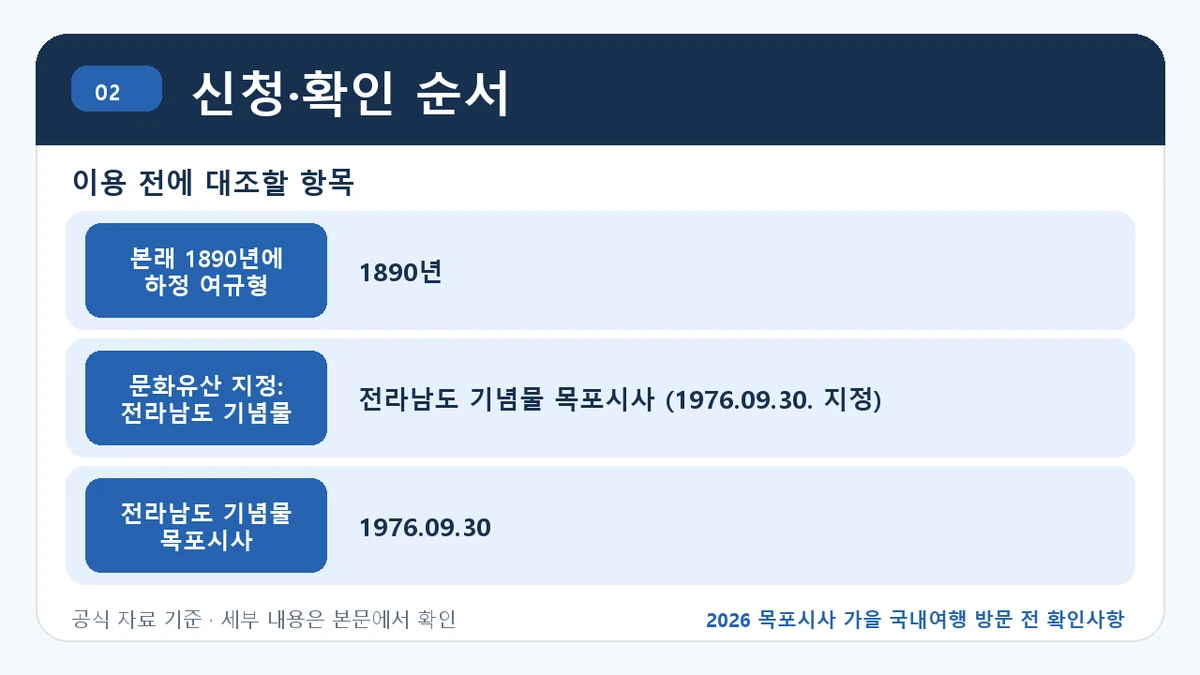 2026 목포시사 가을 국내여행 방문 전 확인사항 신청·확인 순서 핵심 정보를 정리한 안내 이미지