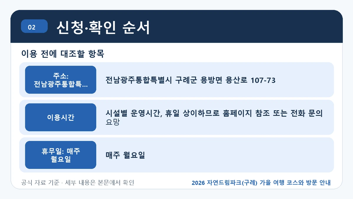 2026 자연드림파크(구례) 가을 여행 코스와 방문 안내 신청·확인 순서 핵심 정보를 정리한 안내 이미지