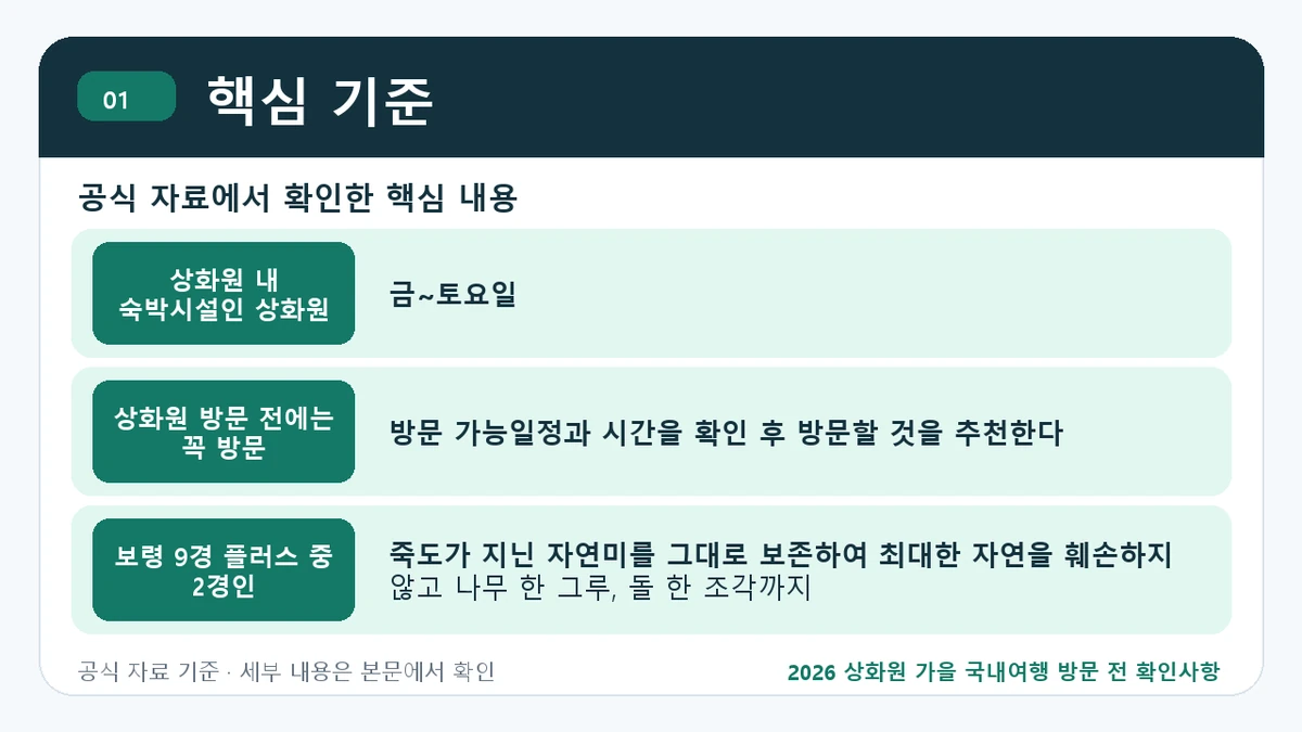 2026 상화원 가을 국내여행 방문 전 확인사항 핵심 기준 핵심 정보를 정리한 안내 이미지