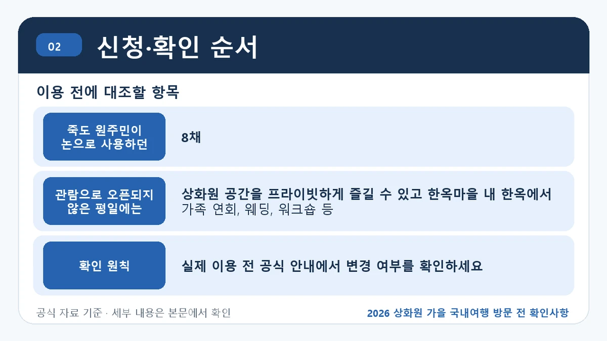 2026 상화원 가을 국내여행 방문 전 확인사항 신청·확인 순서 핵심 정보를 정리한 안내 이미지