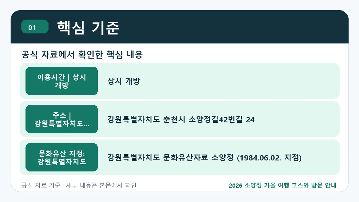 2026 소양정 가을 여행 코스와 방문 안내 핵심 기준 핵심 정보를 정리한 안내 이미지