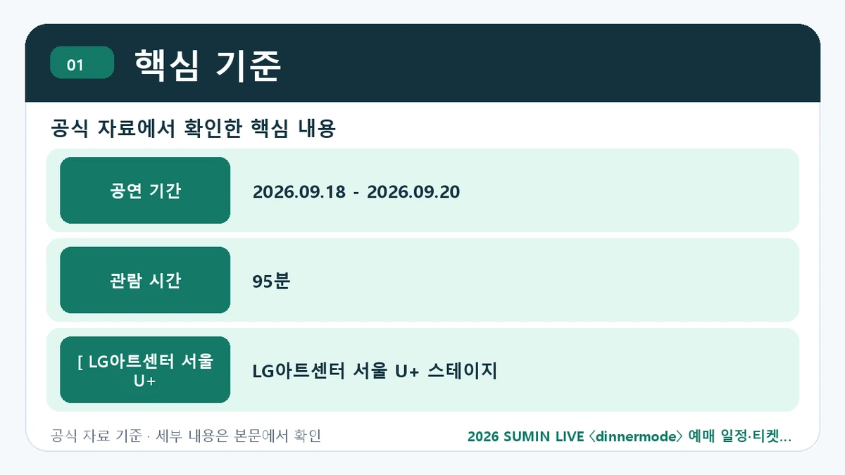 2026 SUMIN LIVE 〈dinnermode〉 예매 일정·티켓 가격·공연장 핵심 기준 핵심 정보를 정리한 안내 이미지