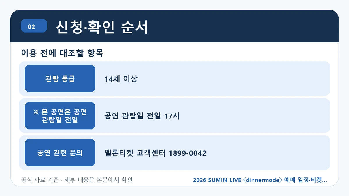 2026 SUMIN LIVE 〈dinnermode〉 예매 일정·티켓 가격·공연장 신청·확인 순서 핵심 정보를 정리한 안내 이미지