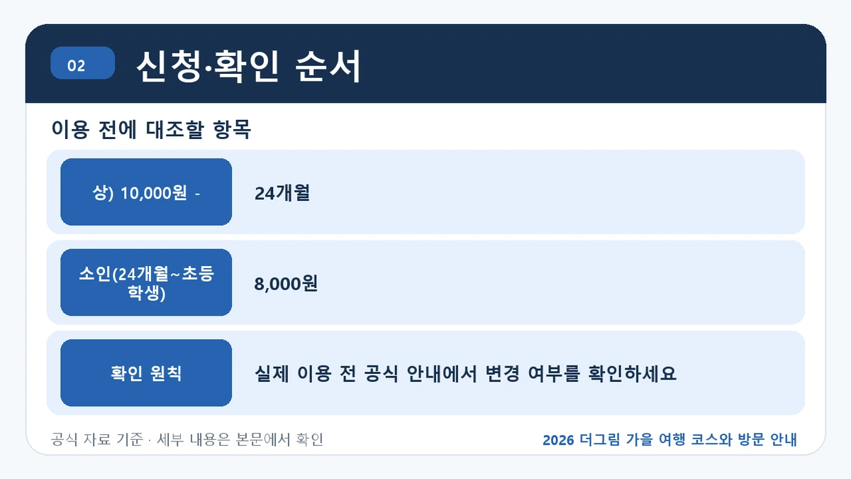 2026 더그림 가을 여행 코스와 방문 안내 신청·확인 순서 핵심 정보를 정리한 안내 이미지