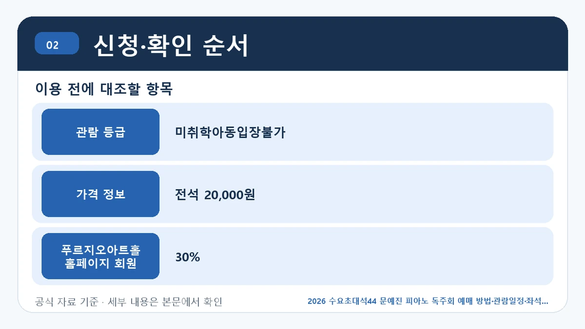 2026 수요초대석44 문예진 피아노 독주회 예매 방법·관람일정·좌석 가격 신청·확인 순서 핵심 정보를 정리한 안내 이미지