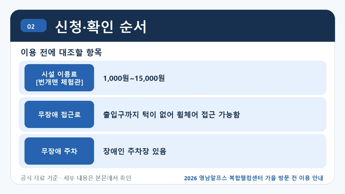 2026 영남알프스 복합웰컴센터 가을 방문 전 이용 안내 신청·확인 순서 핵심 정보를 정리한 안내 이미지